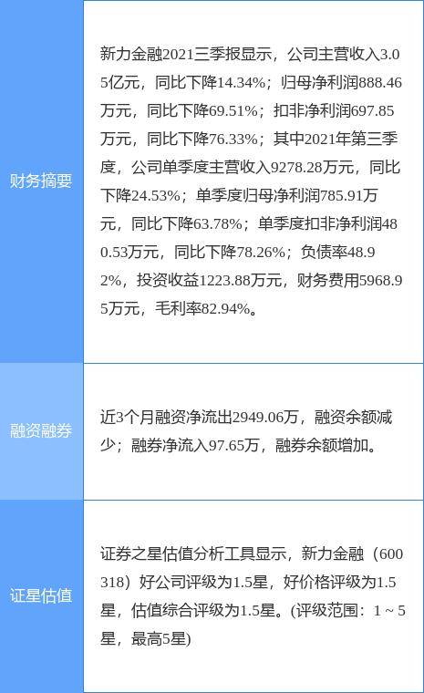 新力金融收监管问询函，被要求说明是否存在内幕信息泄露