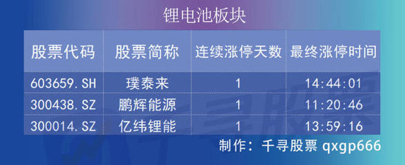 复盘者联盟 三大股指齐飞，深成指收复万点，金融股为何大爆发？