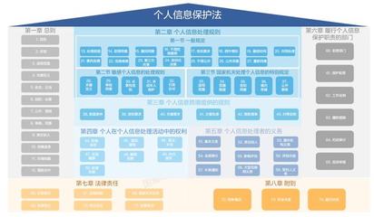 数字时代的信息共享与信息保护 浅析《个人信息保护法》对金融信息咨询的影响