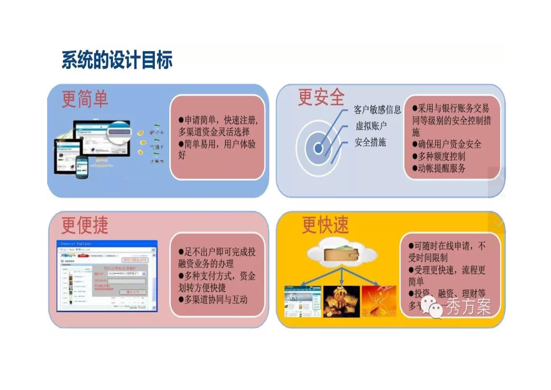 智慧金融 互联网金融解决方案与金融信息咨询新范式
